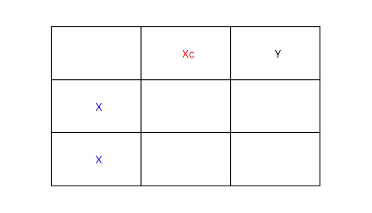 Punnet square 1